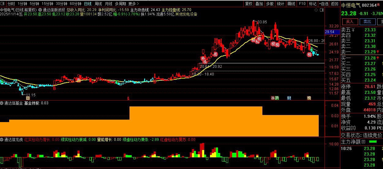 仿写股多多158000元大师版中的【价值龙头】整套指标,主图副图_展示图_03