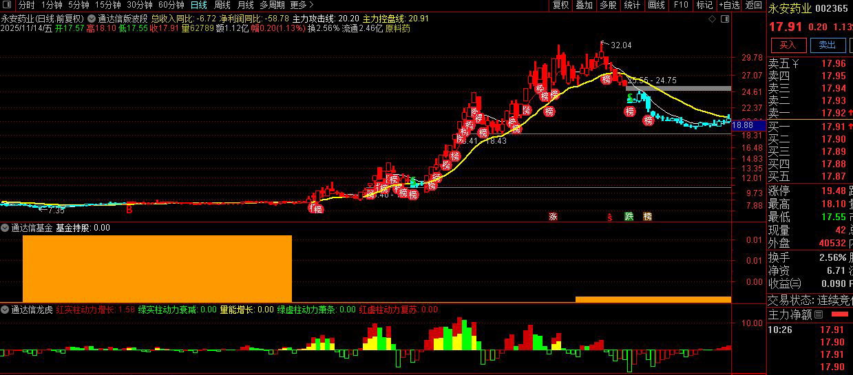 仿写股多多158000元大师版中的【价值龙头】整套指标,主图副图_展示图_04