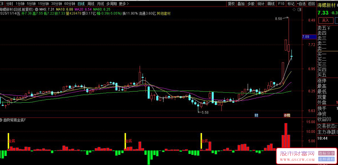 通达信〖趋势背离金底〗副图+选股指标,超跌反弹信号捕捉_展示图_01