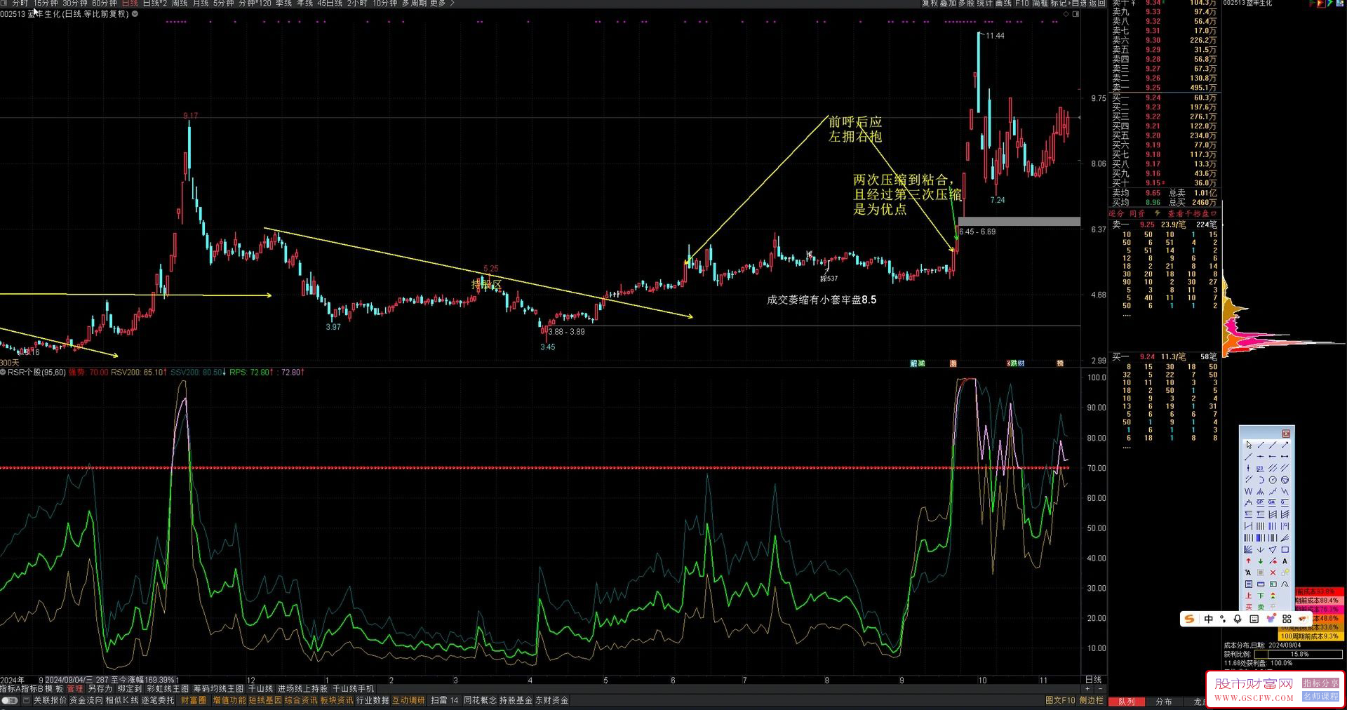 自用【RSR】指标,主要功能是评估股票相对强弱和统计偏离程度,使用说明_展示图_01