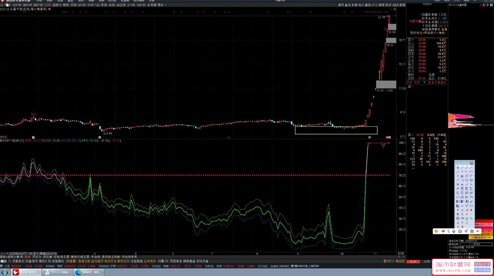 自用【RSR】指标,主要功能是评估股票相对强弱和统计偏离程度,使用说明_展示图_02