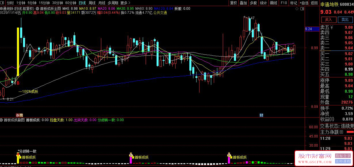 通达信〖首板成妖〗分歧转一致,主力资金博弈与趋势转折识别系统,主副图+选股_展示图_04