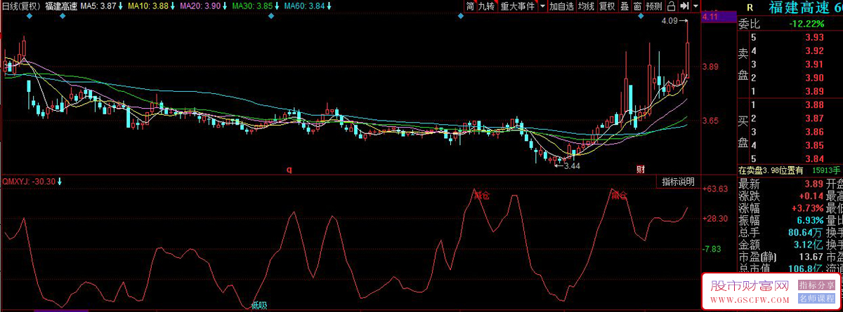 同花顺洞悉千机副图指标,价格区间动量波段决策_展示图_01