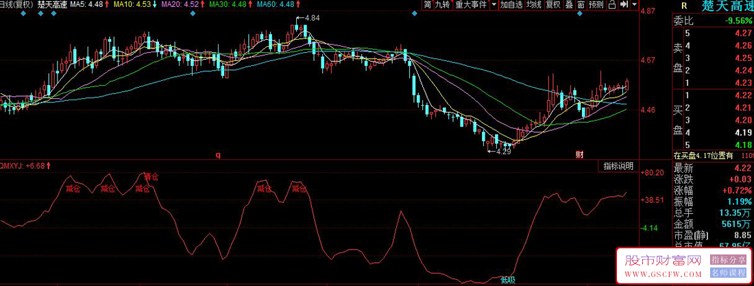 同花顺洞悉千机副图指标,价格区间动量波段决策_展示图_02