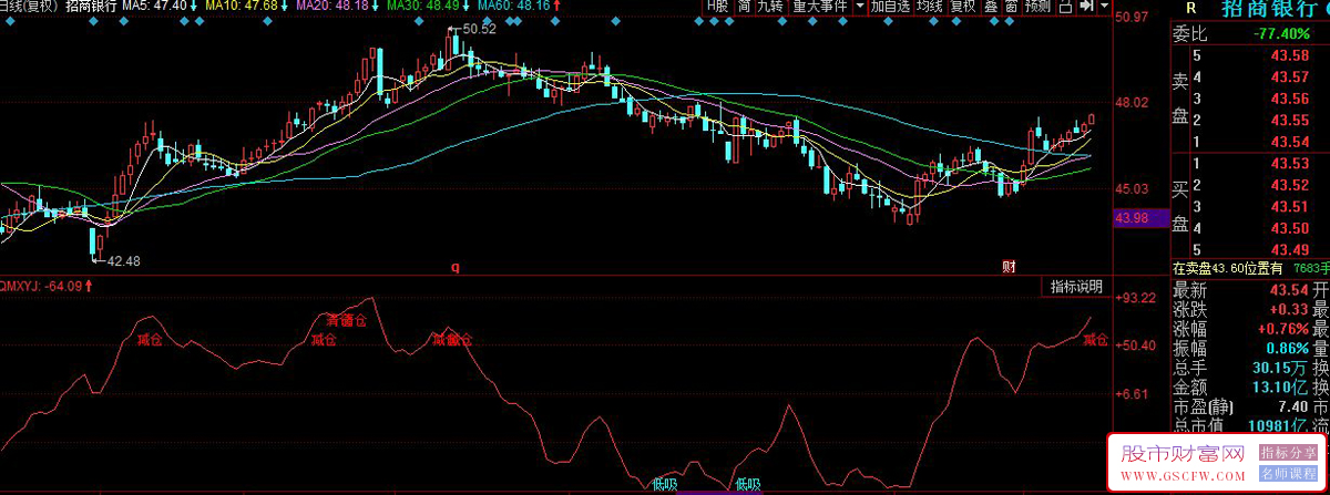 同花顺洞悉千机副图指标,价格区间动量波段决策_展示图_03
