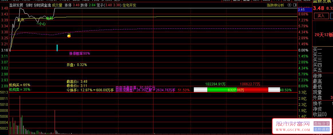 通达信〖分时资金流〗分时主图指标,资金追买监控,提高涨停概率_展示图_01