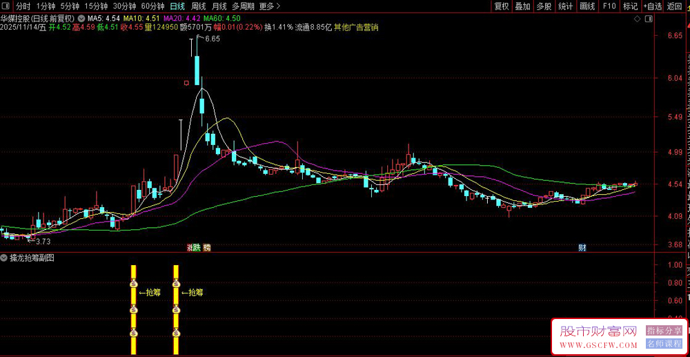 绝对精品！〖擒龙抢筹〗副图+选股指标,短线狙击龙头信号,信号稳定不漂移_展示图_04