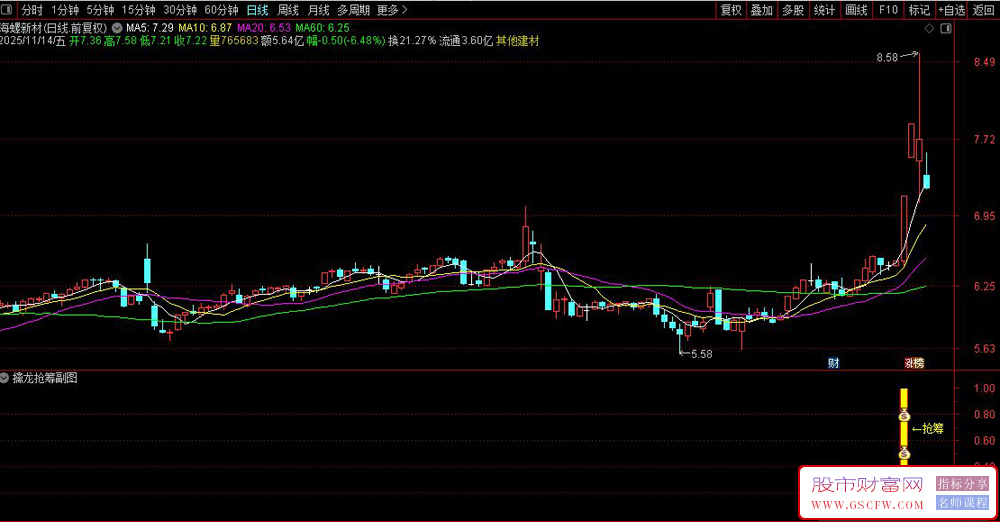 绝对精品！〖擒龙抢筹〗副图+选股指标,短线狙击龙头信号,信号稳定不漂移_展示图_05