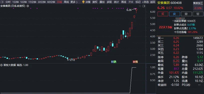 通达信【首板大数据】大数据选股模式配套预警公式以及模式操作流程详解_展示图_05 ...