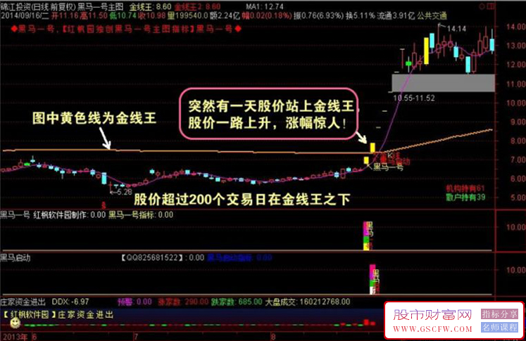 通达信〖黑马一号+黑马启动〗识别突破关键压力位且量能放大,判断个股主升浪起点‌_展示图_01