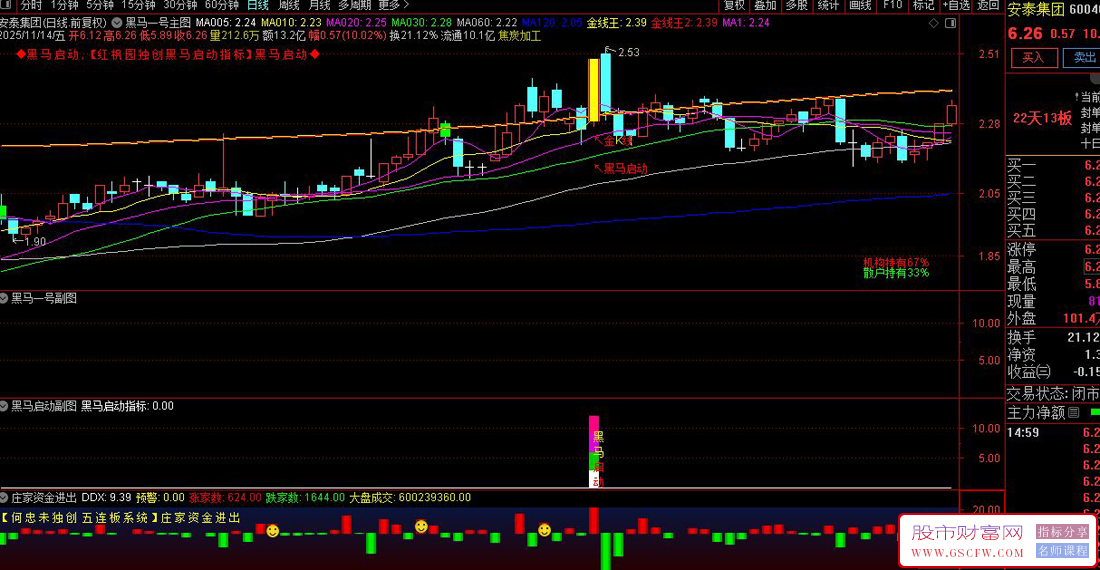通达信〖黑马一号+黑马启动〗识别突破关键压力位且量能放大,判断个股主升浪起点‌_展示图_05