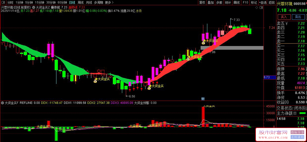 通达信〖大资金买点〗套装指标,大资金动向监测与交易信号系统_展示图_02