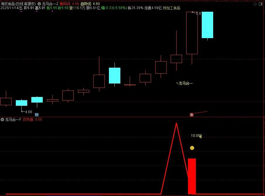 2026【龙马合一】专为捕捉龙头股主升浪行情打造,聚焦强势个股的趋势爆发阶段_展示图_03 ... ...