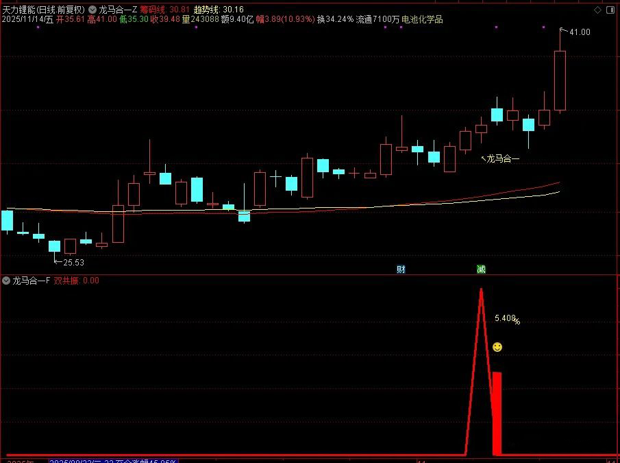 2026【龙马合一】专为捕捉龙头股主升浪行情打造,聚焦强势个股的趋势爆发阶段_展示图_02 ... ...