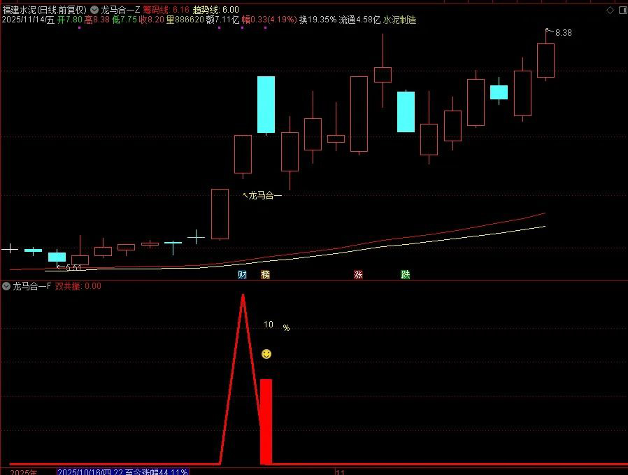 2026【龙马合一】专为捕捉龙头股主升浪行情打造,聚焦强势个股的趋势爆发阶段_展示图_05 ... ...