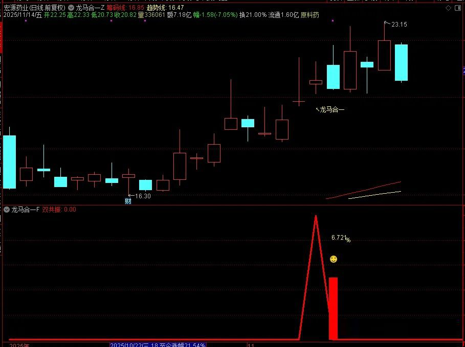 2026【龙马合一】专为捕捉龙头股主升浪行情打造,聚焦强势个股的趋势爆发阶段_展示图_04 ... ...