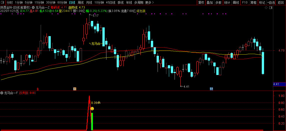 2026【龙马合一】专为捕捉龙头股主升浪行情打造,聚焦强势个股的趋势爆发阶段_展示图_10 ... ...