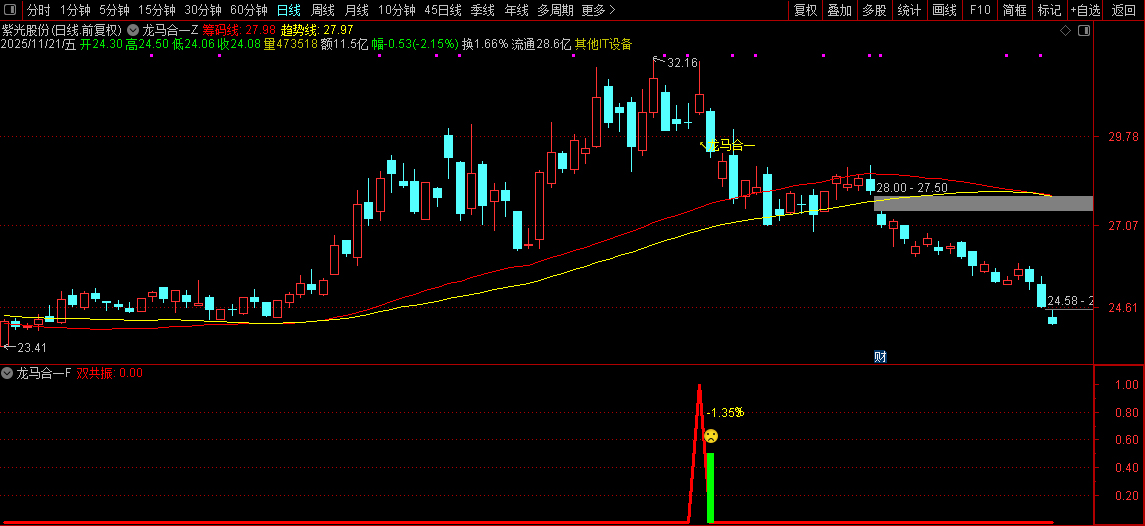 2026【龙马合一】专为捕捉龙头股主升浪行情打造,聚焦强势个股的趋势爆发阶段_展示图_11 ... ...