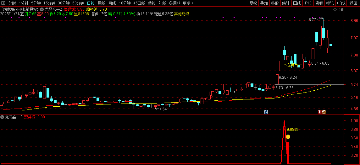 2026【龙马合一】专为捕捉龙头股主升浪行情打造,聚焦强势个股的趋势爆发阶段_展示图_12 ... ...
