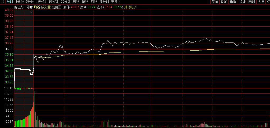 通达信【竞价低吸反包】竞价排序/选股,专做首板指标升级_展示图_03
