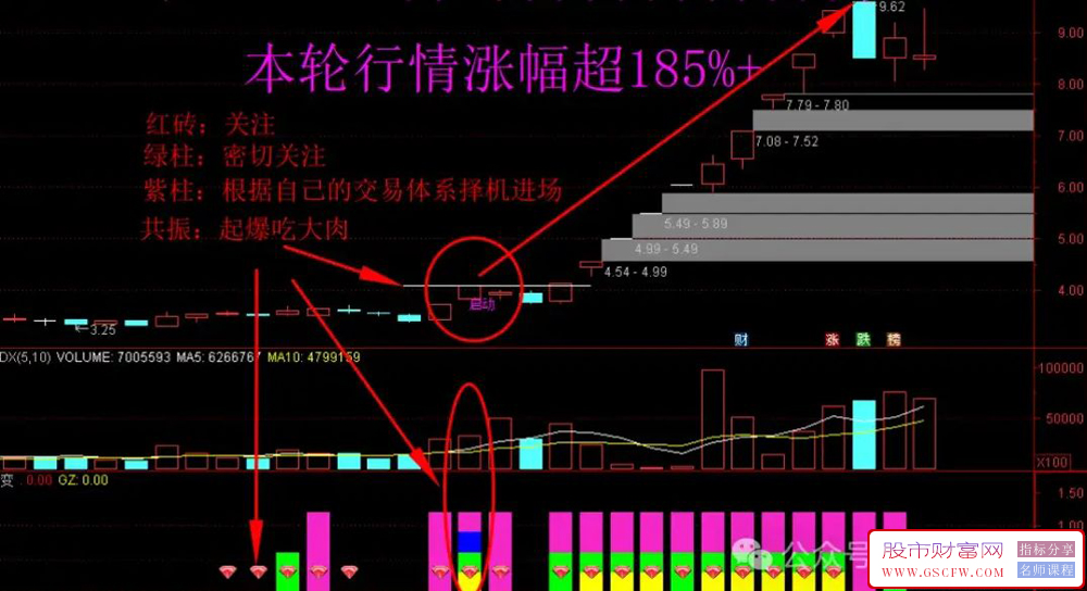 通达信起爆点副图指标,结合了趋势判断、动量分析和资金流向识别股票的买入机会_展示图_05