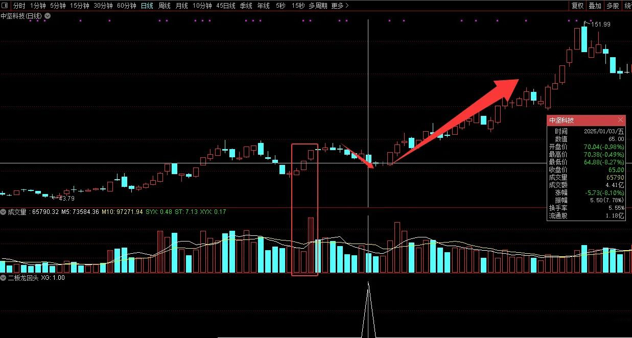 通达信【二板龙回头】海马汽车、孚日股份走妖逻辑的量化,副图+选股指标_展示图_05 ... ...