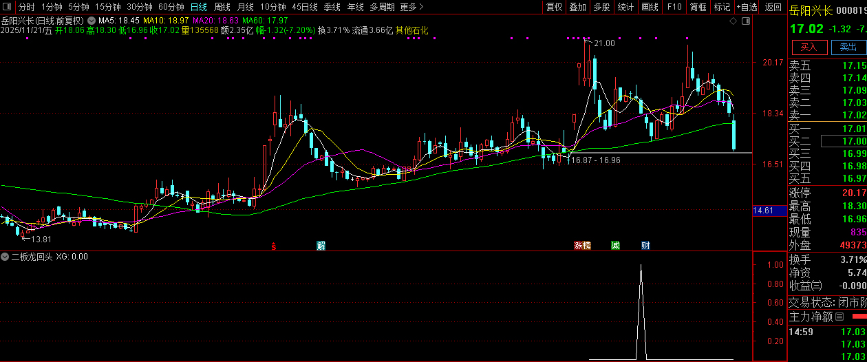 通达信【二板龙回头】海马汽车、孚日股份走妖逻辑的量化,副图+选股指标_展示图_11 ... ...