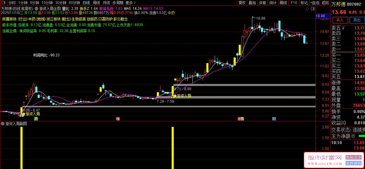 通达信〖游资入局〗套装指标,筛选有游资介入强势拉涨停的信号_展示图_02