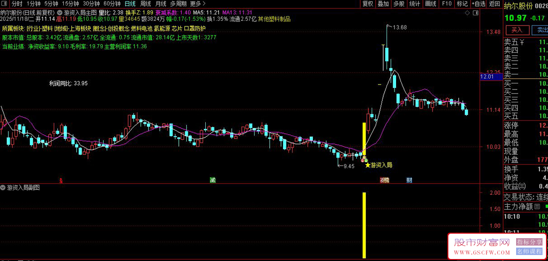 通达信〖游资入局〗套装指标,筛选有游资介入强势拉涨停的信号_展示图_04