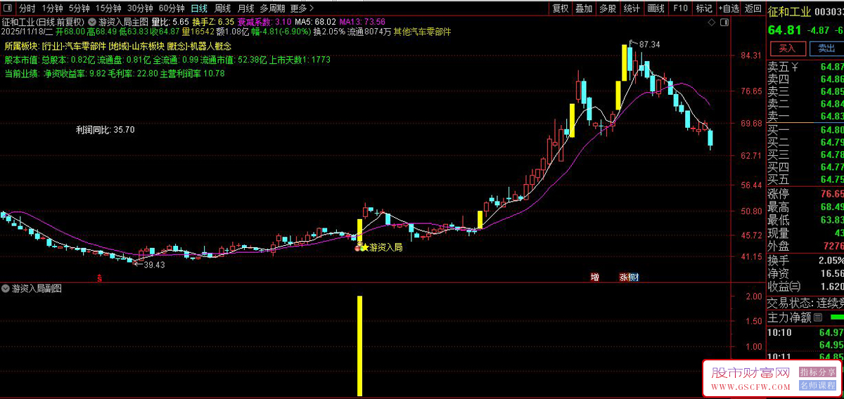 通达信〖游资入局〗套装指标,筛选有游资介入强势拉涨停的信号_展示图_05