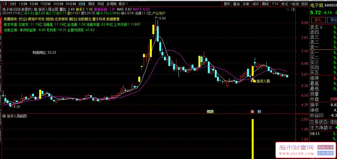 通达信〖游资入局〗套装指标,筛选有游资介入强势拉涨停的信号_展示图_07
