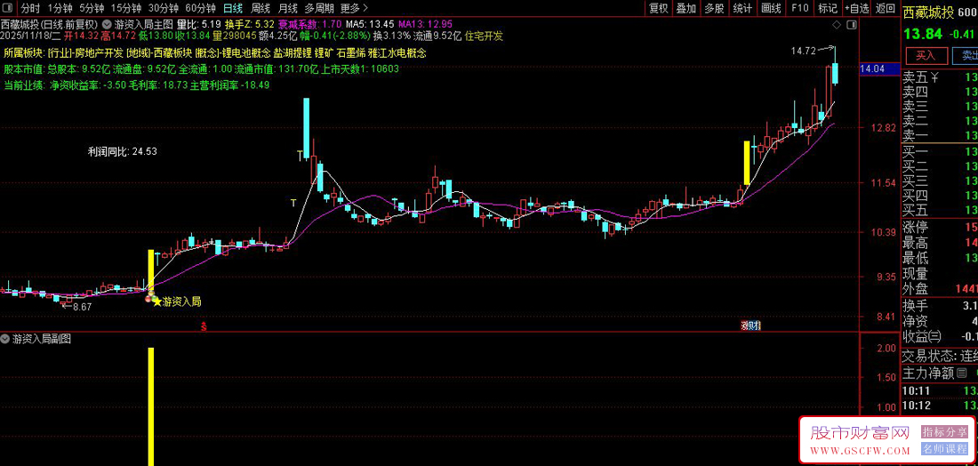 通达信〖游资入局〗套装指标,筛选有游资介入强势拉涨停的信号_展示图_08