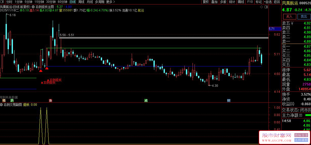 通达信〖右侧捉妖〗主副图+选股,筛选处于技术突破阶段的潜力股_展示图_04
