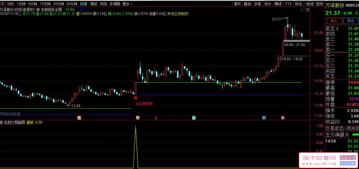 通达信〖右侧捉妖〗主副图+选股,筛选处于技术突破阶段的潜力股_展示图_06