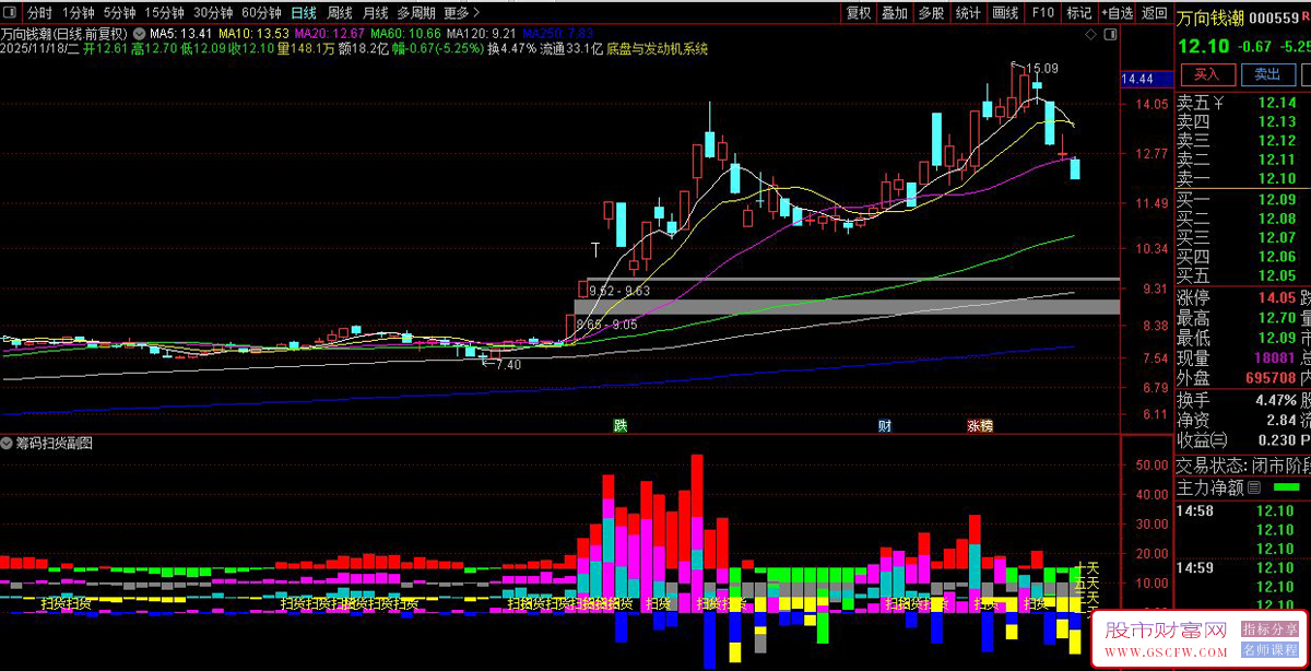 通达信〖筹码扫货〗副图指标,精准捕捉主力吸筹信号！源码_展示图_02