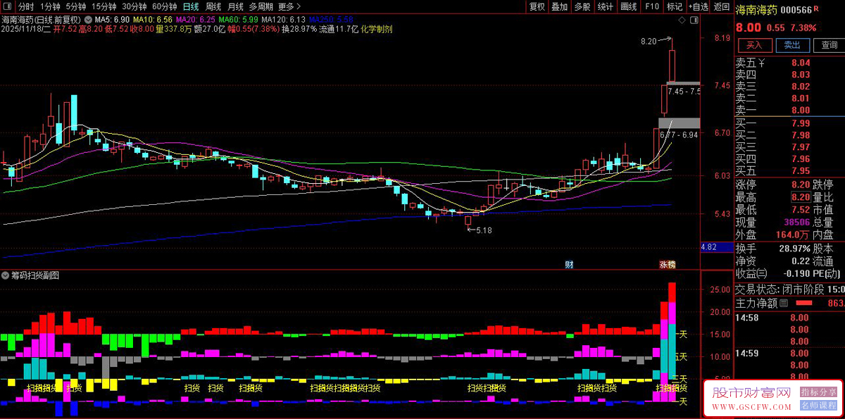 通达信〖筹码扫货〗副图指标,精准捕捉主力吸筹信号！源码_展示图_03