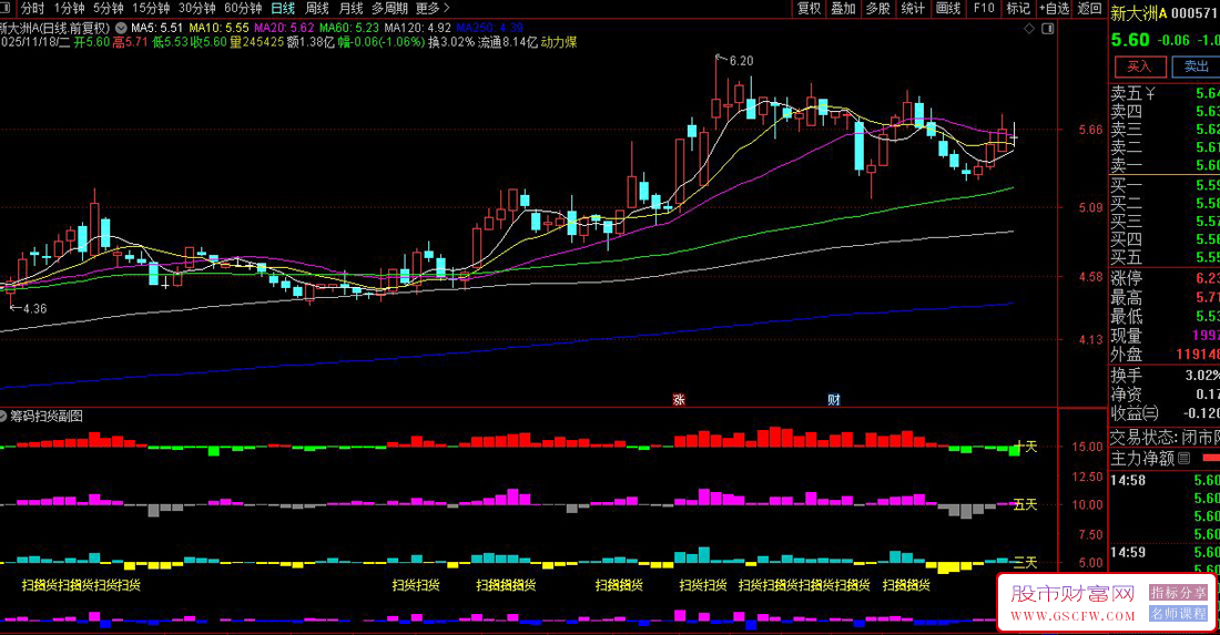 通达信〖筹码扫货〗副图指标,精准捕捉主力吸筹信号！源码_展示图_04