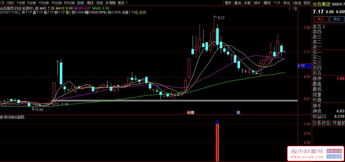 通达信阴线错杀副图+选股指标,捕捉强势股回调后的低吸机会_展示图_05