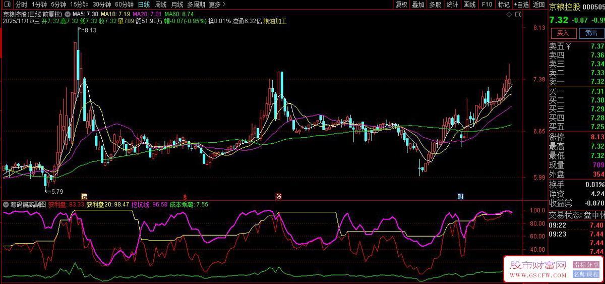 通达信〖筹码偏离〗筹码与成本的偏离异动,副图+选股_展示图_02
