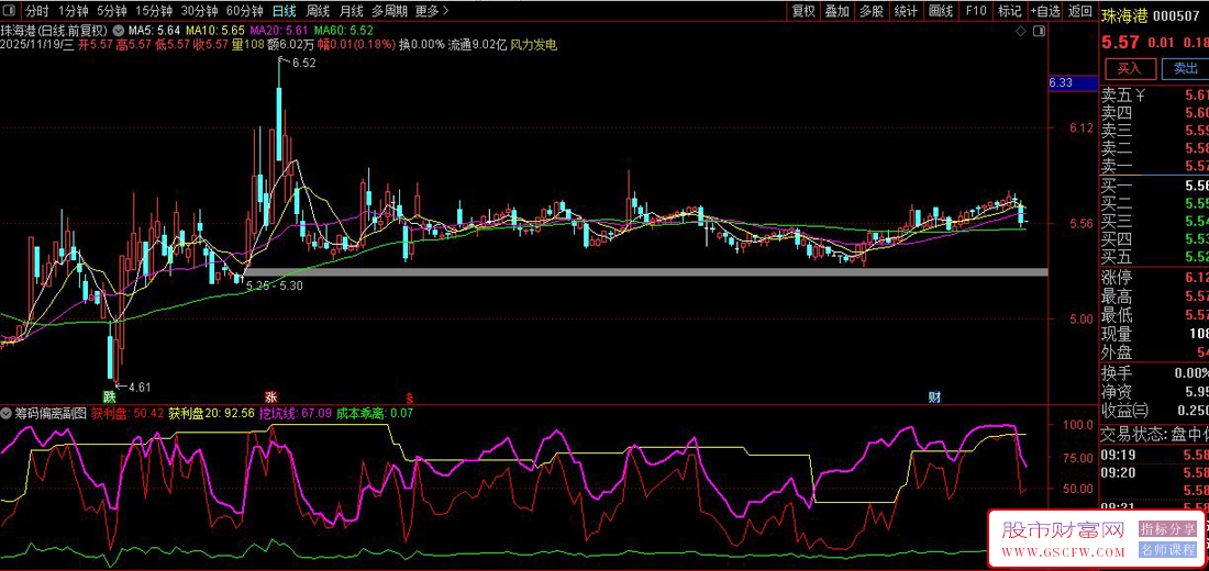 通达信〖筹码偏离〗筹码与成本的偏离异动,副图+选股_展示图_03