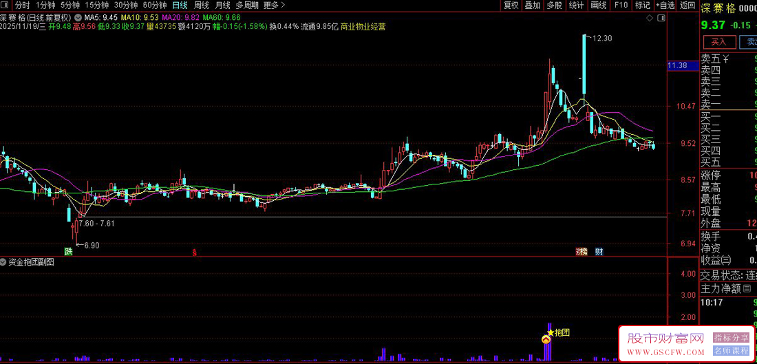 通达信〖资金抱团〗副图+选股,多路资金由分歧转向一致提示抱团信号_展示图_04