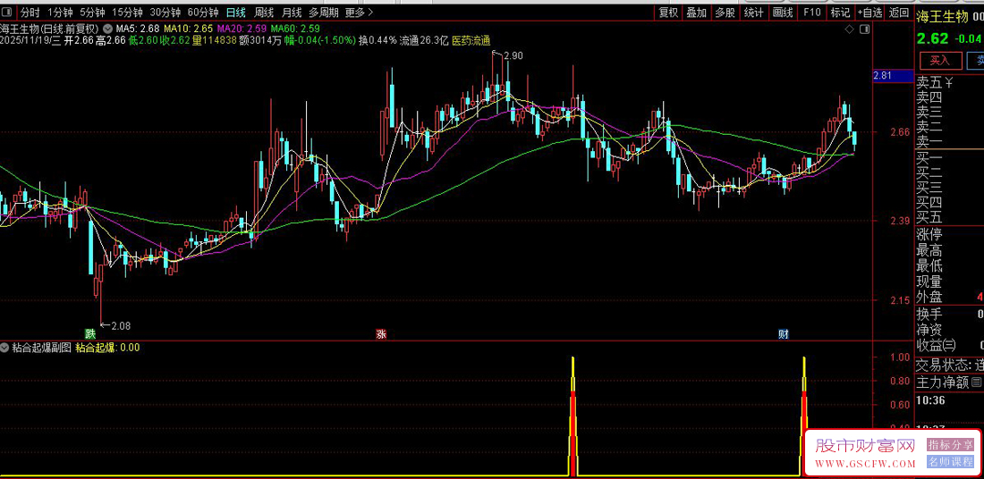 通达信〖粘合起爆〗副图+选股指标,识别短期均线粘合后的突破时机_展示图_05