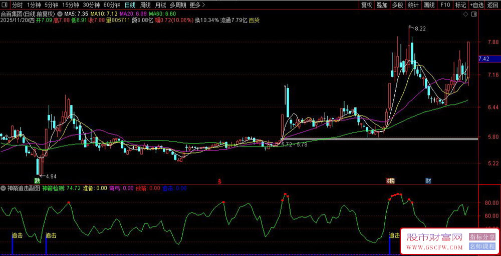 通达信〖神箭追击〗副图+选股,多维度动量共振交易指标_展示图_02