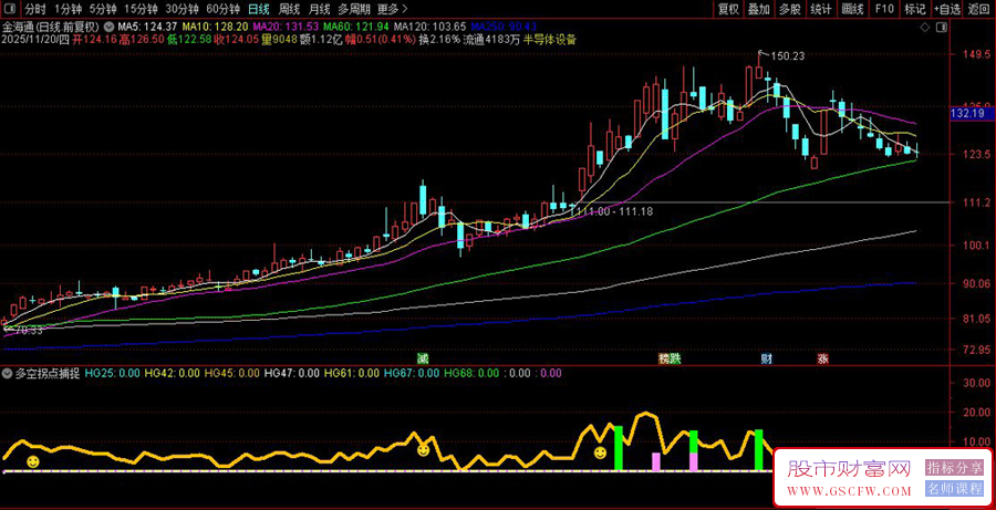 通达信〖多空拐点捕捉〗股价大幅下跌后寻找底部反弹机会,超跌区域捕捉追涨信号_展示图_05