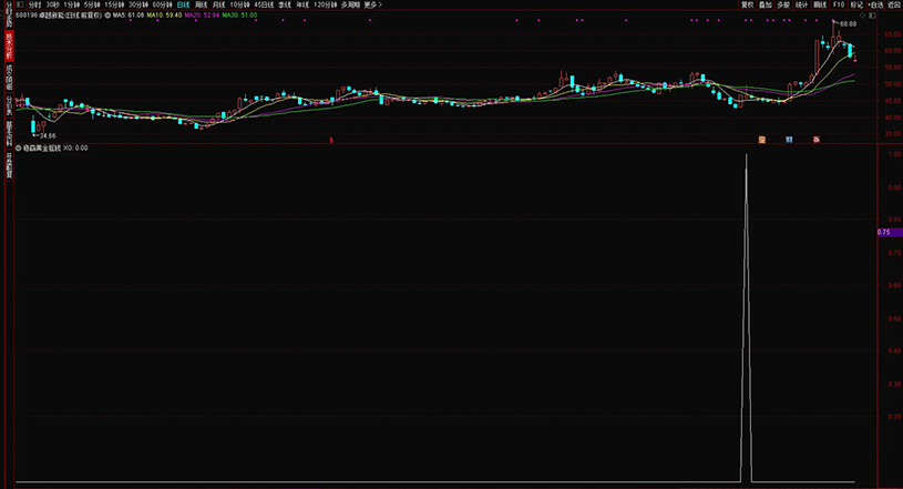 通达信【稳赢黄金摇钱树】副图+选股,堪称金钻无未来,手机电脑通用_展示图_02 ... ...