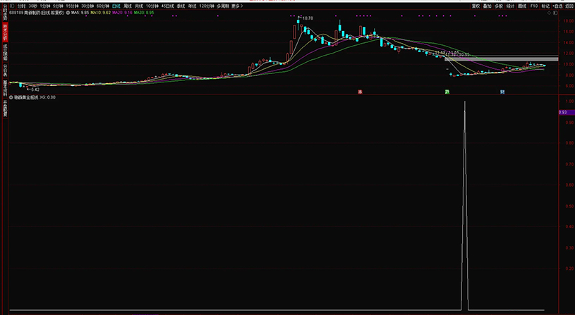 通达信【稳赢黄金摇钱树】副图+选股,堪称金钻无未来,手机电脑通用_展示图_03 ... ...