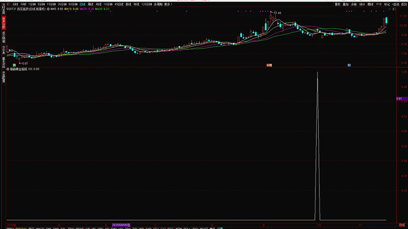 通达信【稳赢黄金摇钱树】副图+选股,堪称金钻无未来,手机电脑通用_展示图_04 ... ...