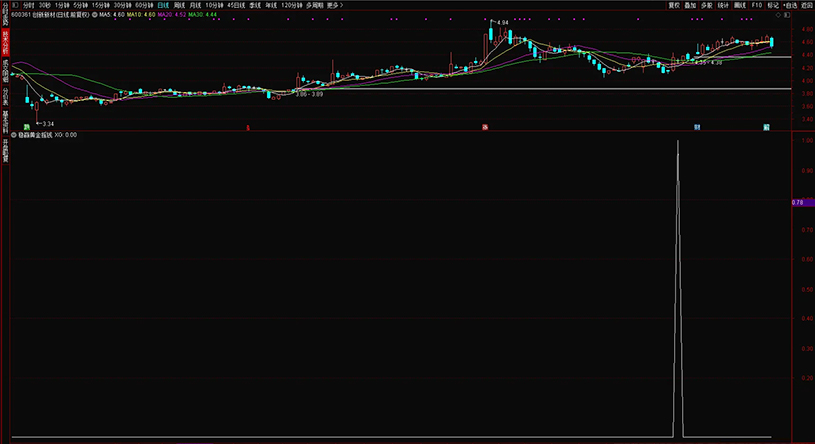 通达信【稳赢黄金摇钱树】副图+选股,堪称金钻无未来,手机电脑通用_展示图_06 ... ...