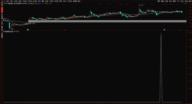 通达信【稳赢黄金摇钱树】副图+选股,堪称金钻无未来,手机电脑通用_展示图_08 ... ...