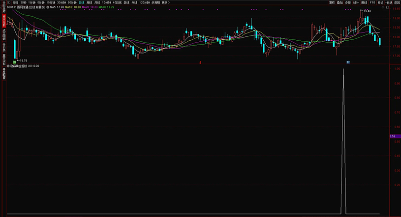 通达信【稳赢黄金摇钱树】副图+选股,堪称金钻无未来,手机电脑通用_展示图_09 ... ...